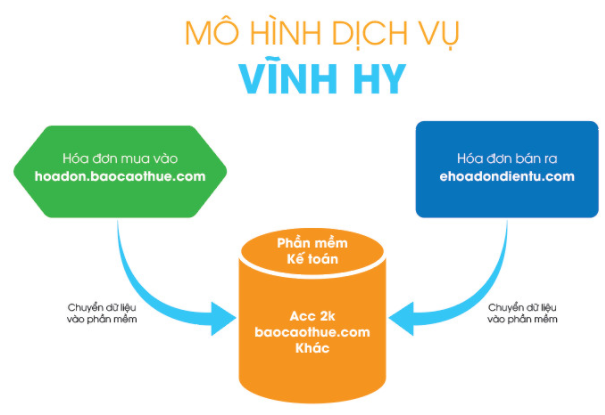 Mô hình dịch vụ Vĩnh Hy